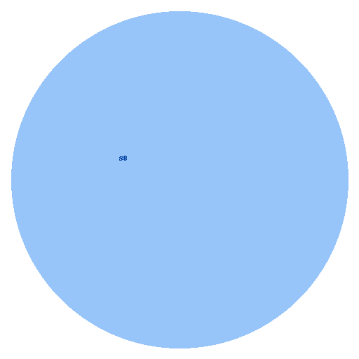 Logo S8